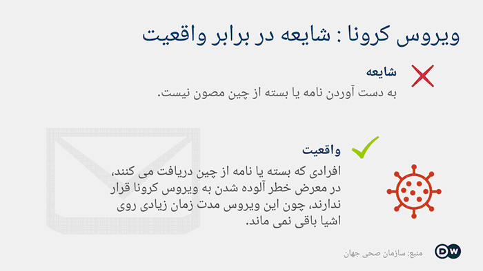 هشدار به بیماران قلبی درباره خطرات کرونا