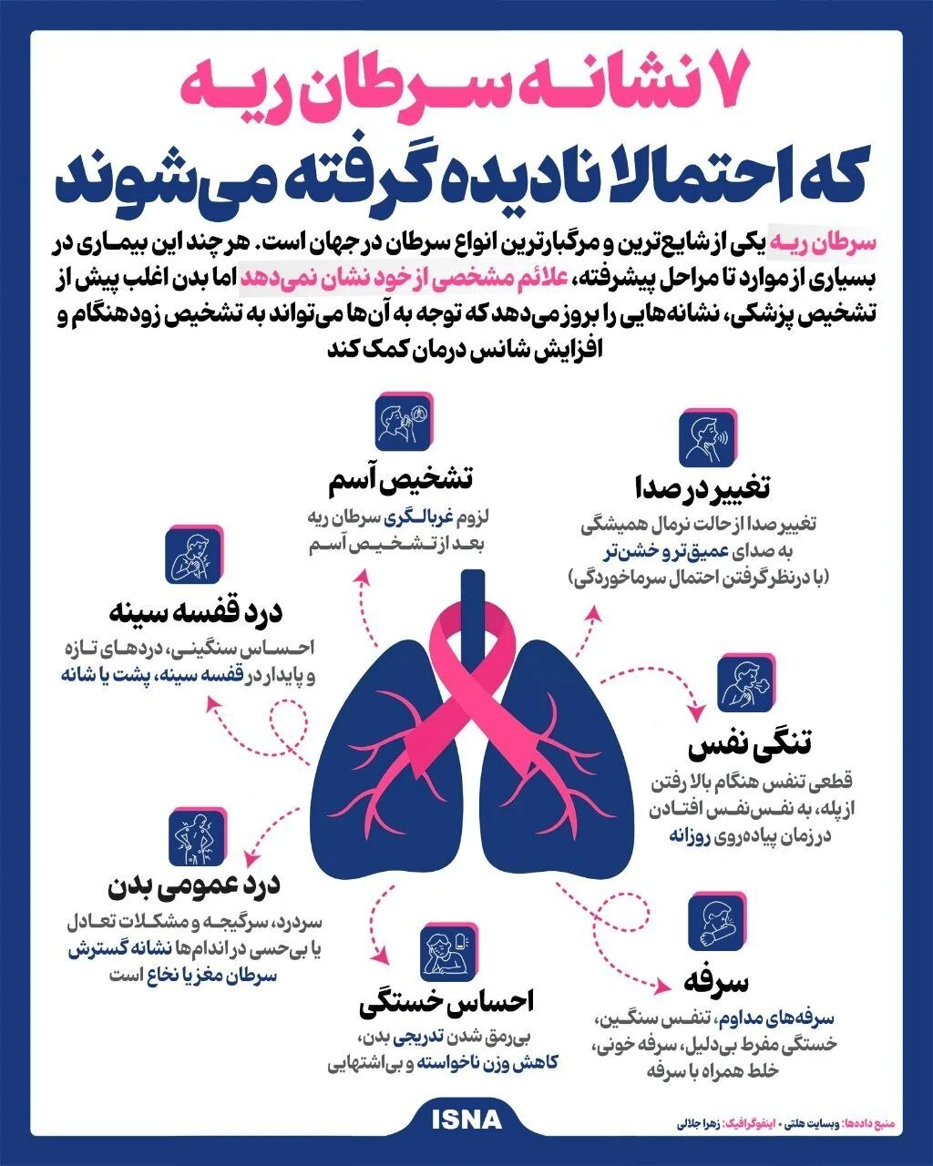 علائم پنهان سرطان ریه که نباید نادیده گرفت