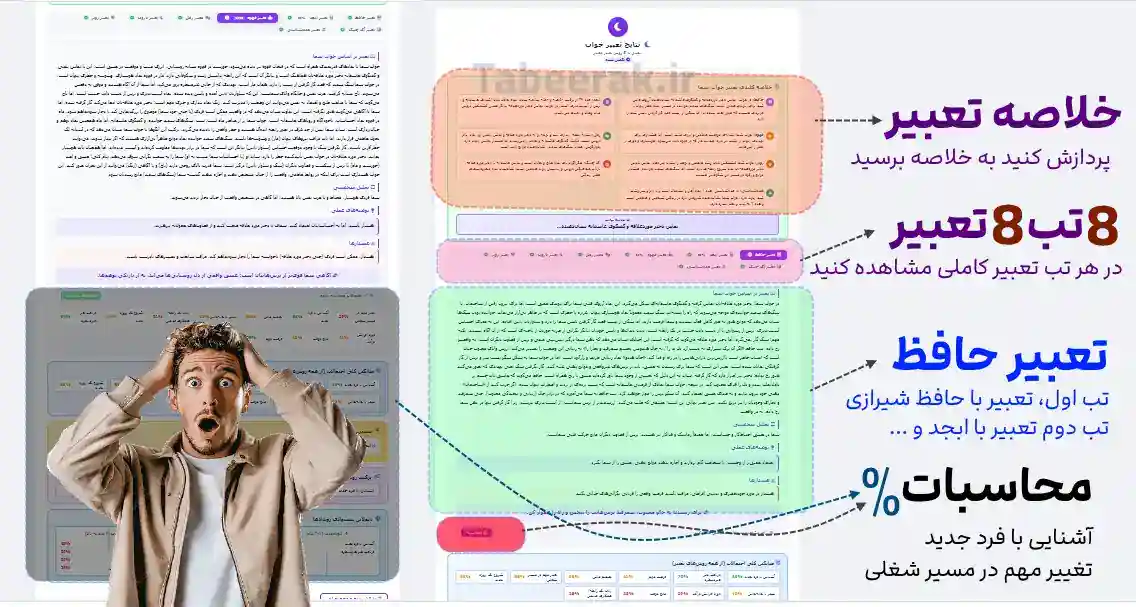 تعبیر خواب با حافظ، ابجد، رمل، جفر، تاروت