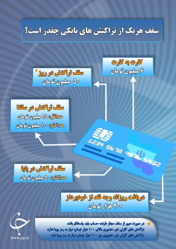 سقف هریک از تراکنش های بانکی چقدر است؟