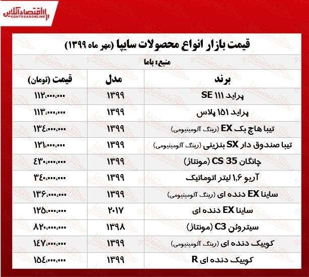 قیمت روز خودروهای سایپا|خبر فوری