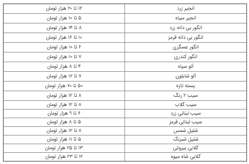 قیمت میوه کاهش پیدا می‌کند؟/جدول|خبر فوری