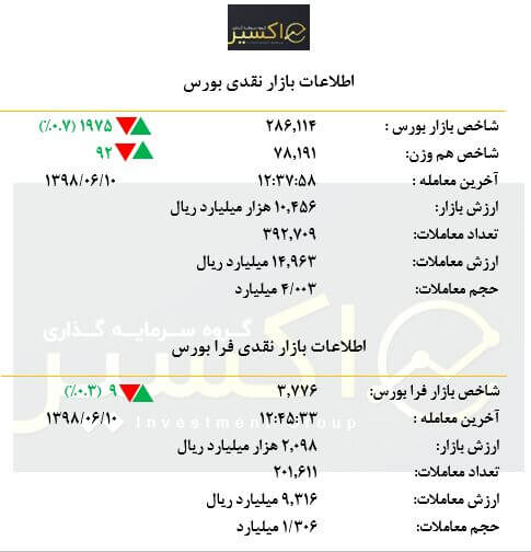 بازار امروز در یک نگاه