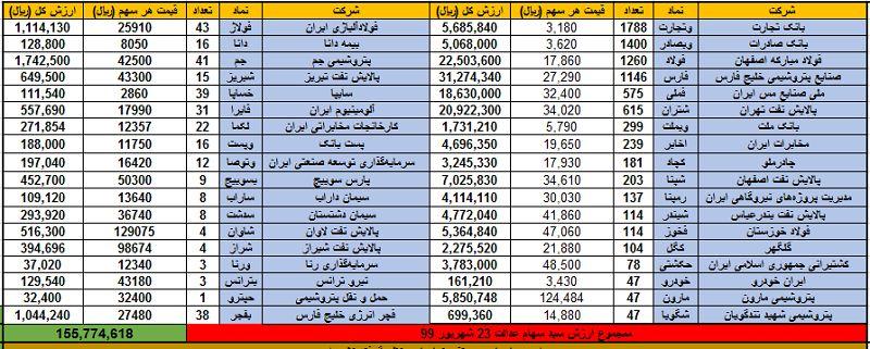 سهام عدالت 25 شهریور 99 