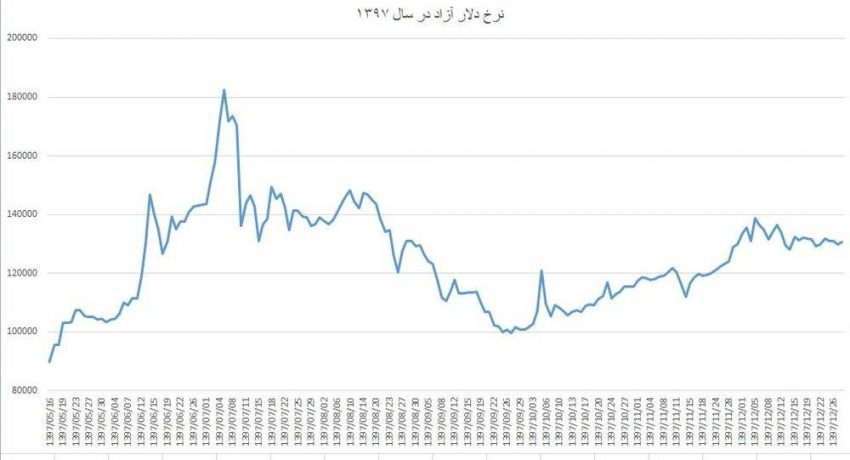 ترمز دلار در مهرماه کشیده خواهد شد؟|خبر فوری ترمز دلار در مهرماه کشیده خواهد شد؟|خبر فوری