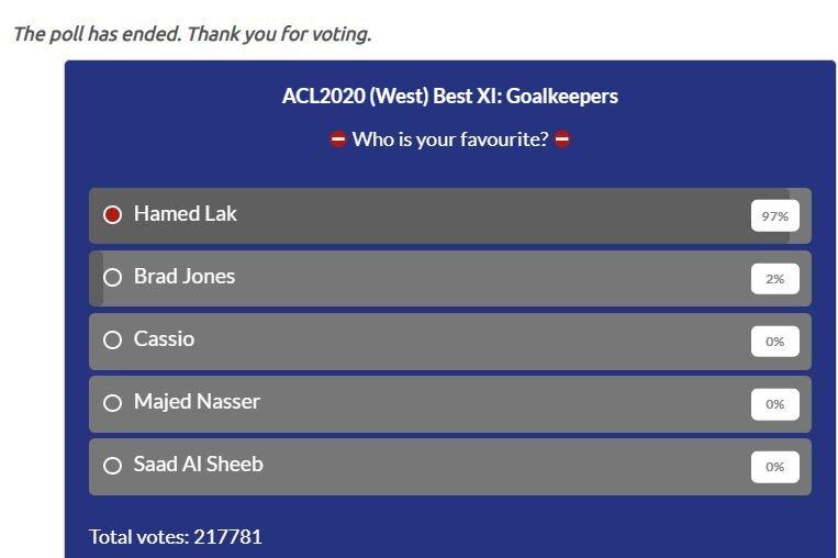 حامد لک با اختلاف بهترین دروازهبان غرب آسیا شد|خبر فوری حامد لک با اختلاف بهترین دروازهبان غرب آسیا شد|خبر فوری