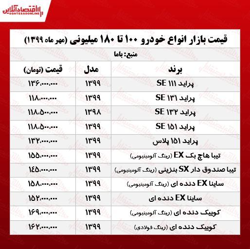 قیمت خودروهای ۱۰۰ تا ۱۸۰ میلیونی بازار|خبر فوری