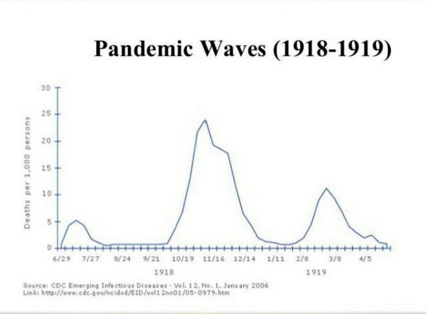 کرونا و فاجعه‌ای که به بدترین شکل ممکن رخ داد/ چگونه کویید 19 دنیا را بلعید؟