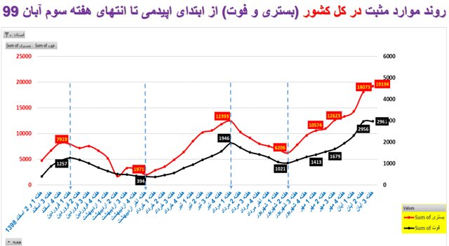 تهران در هیاهوی کرونا|خبر فوری