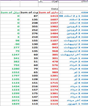 تهران در هیاهوی کرونا|خبر فوری