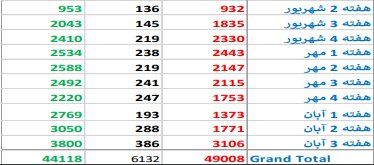 تهران در هیاهوی کرونا|خبر فوری