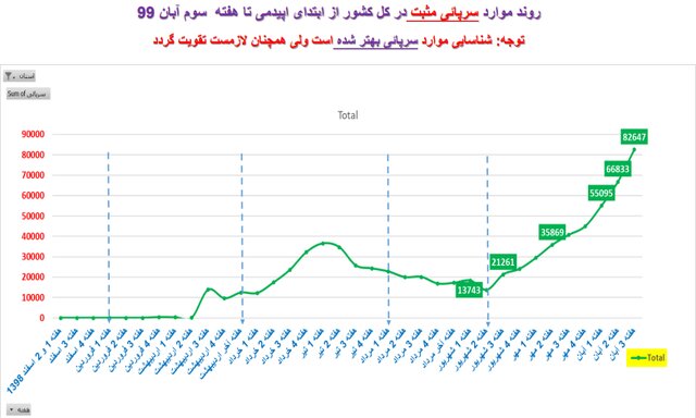 تهران در هیاهوی کرونا|خبر فوری
