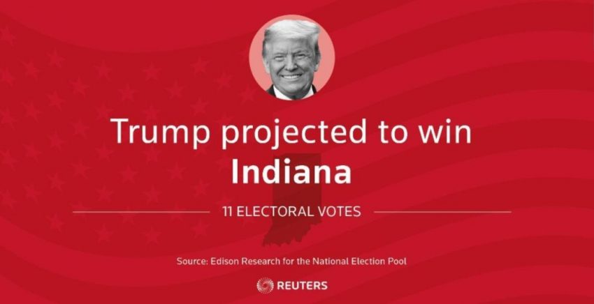 خبرهای توییتری انتخابات آمریکا / رقابت نفس‌گیر در ایالت‌های کلیدی / ترامپ همزمان اعلام تقلب و پیروزی کرد/