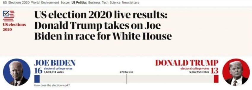 خبرهای توییتری انتخابات آمریکا / رقابت نفس‌گیر در ایالت‌های کلیدی / ترامپ همزمان اعلام تقلب و پیروزی کرد/