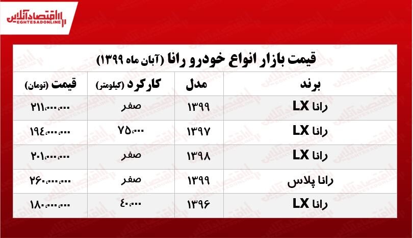 قیمت انواع رانا در بازار|خبر فوری