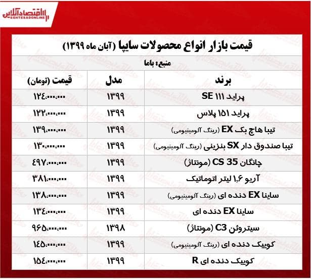 قیمت محصولات سایپا امروز ۹۹/۸/۲۵|خبر فوری