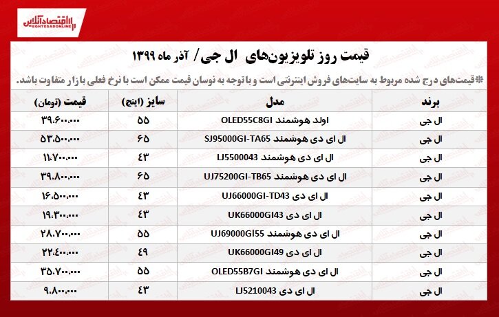 قیمت گوشی موبایل در بازار تهران/جدول|خبر فوری