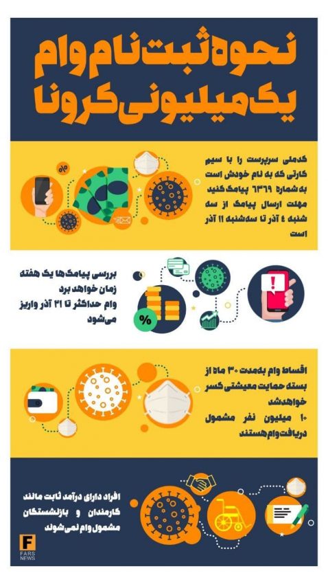 همه چیز درباره وام یک میلیون تومانی کرونا/ اینفوگرافی + ویدئو|خبر فوری همه چیز درباره وام یک میلیون تومانی کرونا/ اینفوگرافی + ویدئو|خبر فوری