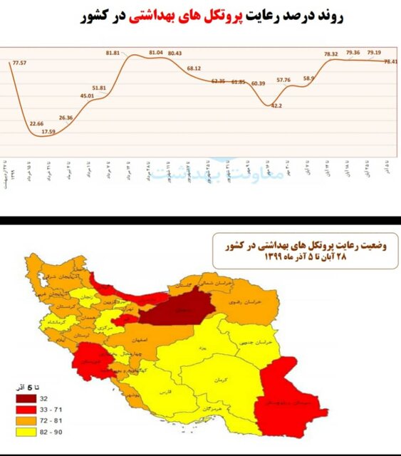 چه کسانی پروتکلهای ضد کرونا را رعایت نمی کنند؟|خبر فوری چه کسانی پروتکلهای ضد کرونا را رعایت نمی کنند؟|خبر فوری