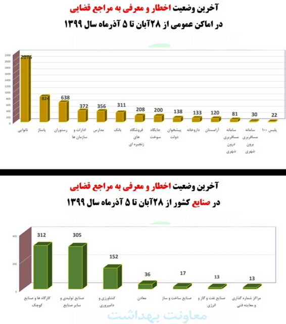 چه کسانی پروتکلهای ضد کرونا را رعایت نمی کنند؟|خبر فوری چه کسانی پروتکلهای ضد کرونا را رعایت نمی کنند؟|خبر فوری