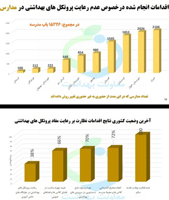 چه کسانی پروتکلهای ضد کرونا را رعایت نمی کنند؟|خبر فوری چه کسانی پروتکلهای ضد کرونا را رعایت نمی کنند؟|خبر فوری