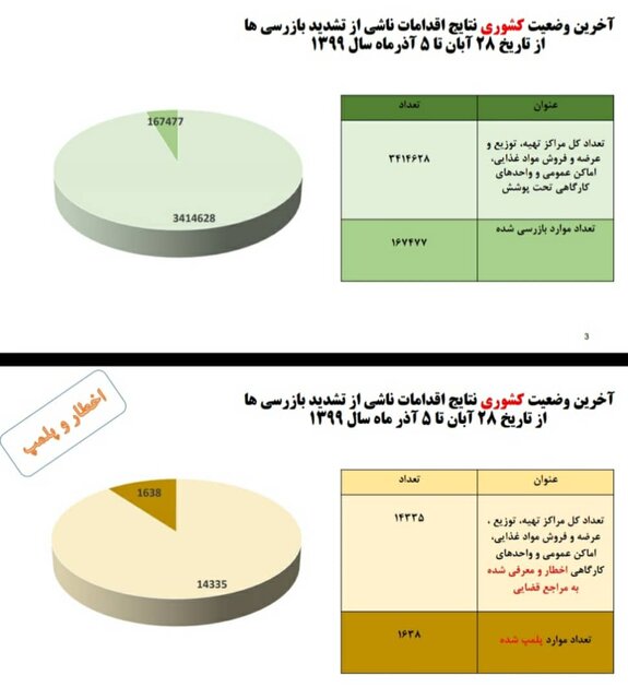 چه کسانی پروتکلهای ضد کرونا را رعایت نمی کنند؟|خبر فوری چه کسانی پروتکلهای ضد کرونا را رعایت نمی کنند؟|خبر فوری