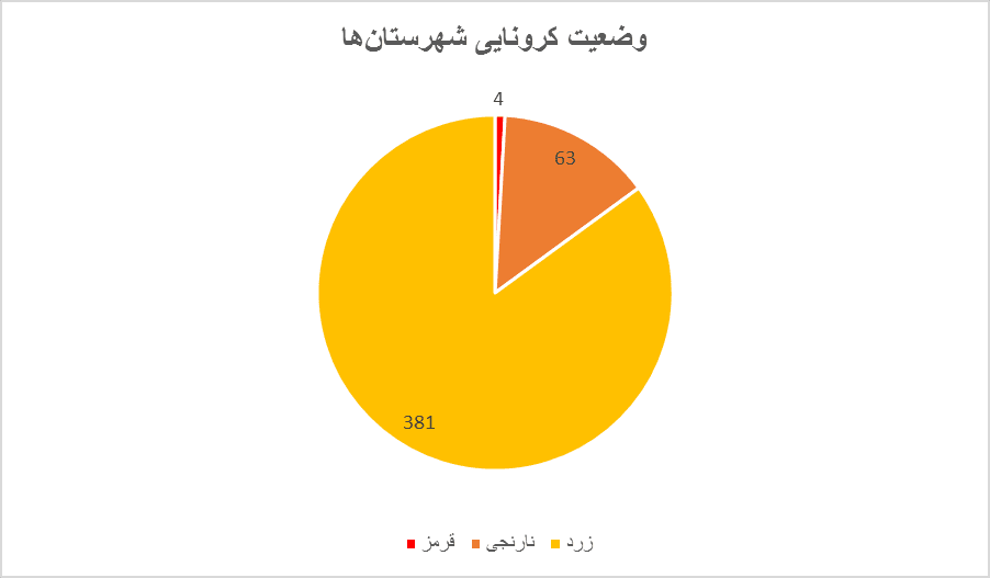 ادامه کاهش شیوع کرونا با چند نگرانی؛ موج جدید در راه است؟|خبر فوری