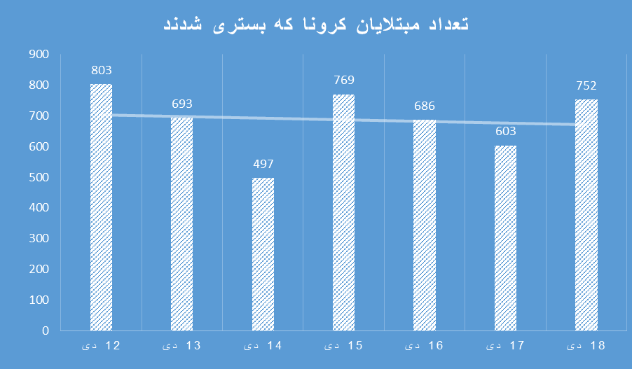 هشدار در مورد جهش کرونا در ایران/ چرا نمودار دیگر نزولی نیست؟|خبر فوری