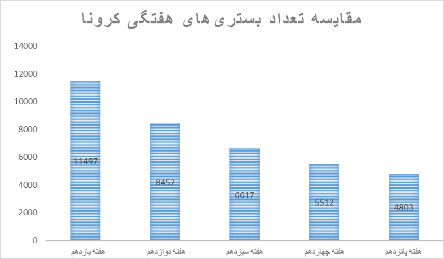 هشدار در مورد جهش کرونا در ایران/ چرا نمودار دیگر نزولی نیست؟|خبر فوری