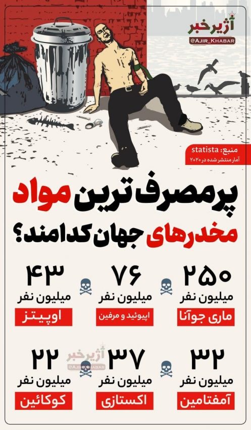 پرمصرف‌ترین مواد مخدرهای جهان کدامند؟/ اینفوگرافی