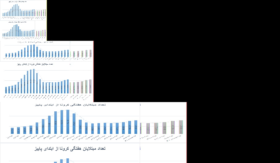روزشمار برای موج انگلیسی کرونا در ایران/ نمودارهای کرونا همه صعودیاند|خبر فوری روزشمار برای موج انگلیسی کرونا در ایران/ نمودارهای کرونا همه صعودیاند|خبر فوری