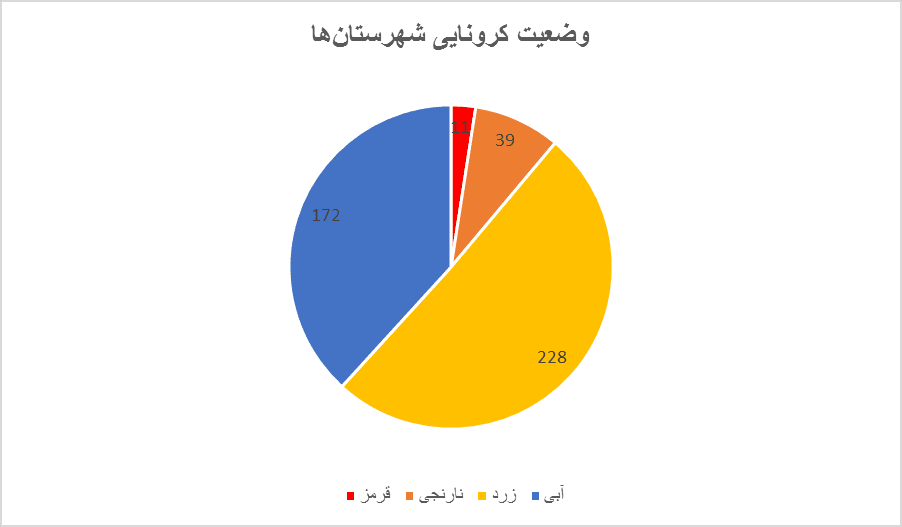 روزشمار برای موج انگلیسی کرونا در ایران/ نمودارهای کرونا همه صعودیاند|خبر فوری روزشمار برای موج انگلیسی کرونا در ایران/ نمودارهای کرونا همه صعودیاند|خبر فوری