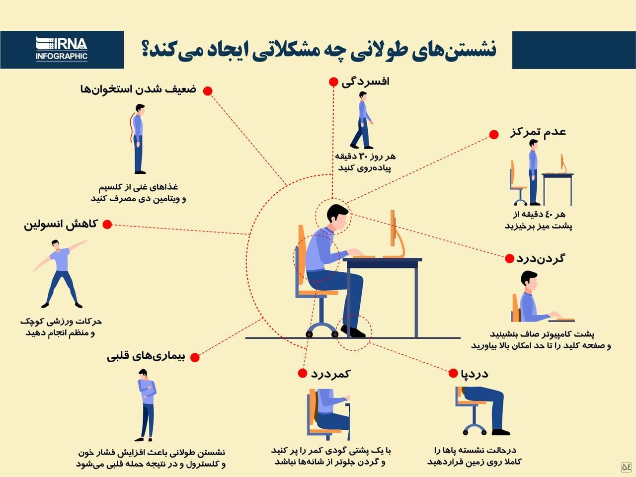 نشستن‌های طولانی چه مشکلاتی ایجاد می کند؟|خبر فوری