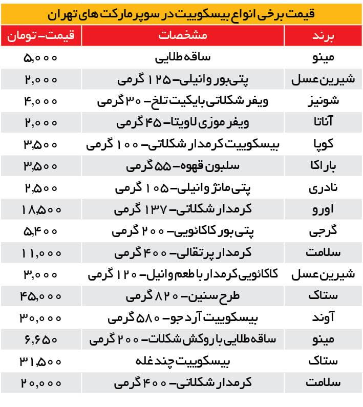 بیسکوییت گران شد|خبر فوری