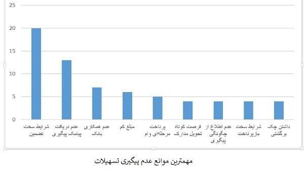 چرا وام کرونا خیلی خریدار نداشت؟|خبر فوری چرا وام کرونا خیلی خریدار نداشت؟|خبر فوری