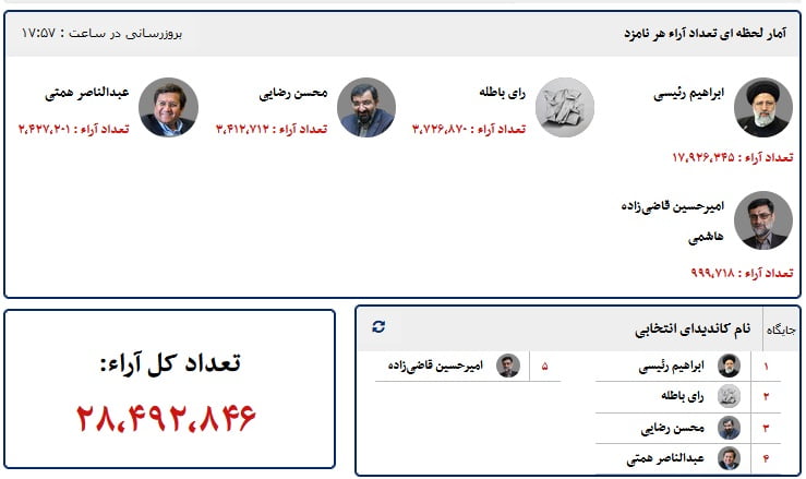 صدای خاموش مردم را بشنوید: 2 برابر شدن تعداد قهر کنندگان با صندوق! صدای خاموش مردم را بشنوید: 2 برابر شدن تعداد قهر کنندگان با صندوق!