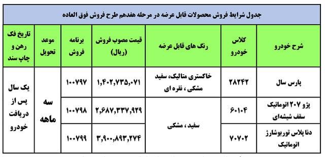 فروش فوق العاده ۳ محصول ایرانخودرو از امروز|خبر فوری فروش فوق العاده ۳ محصول ایرانخودرو از امروز|خبر فوری