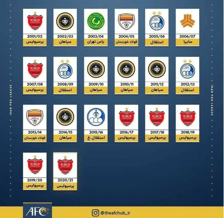 پرسپولیس برای پنجمین بار پیاپی قهرمان لیگ برتر شد