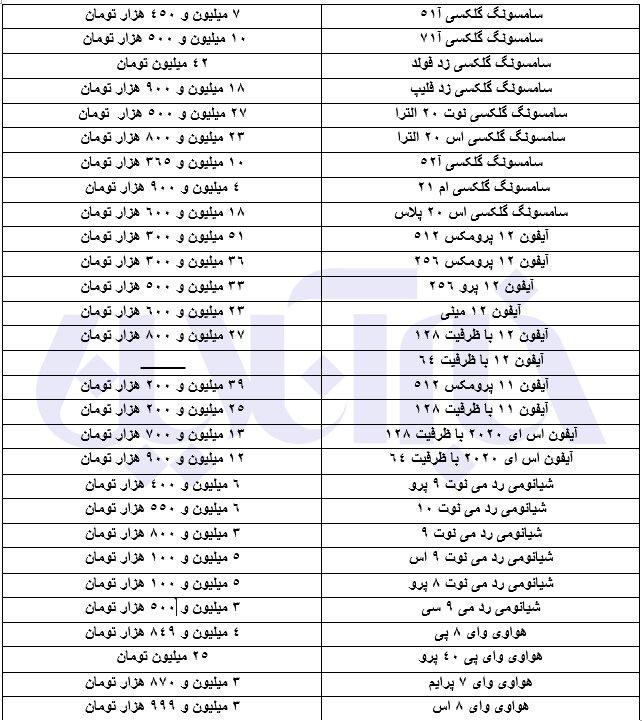 موبایل گران شد/ جدول نرخ ها