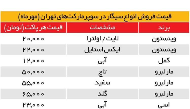 سیگار دوباره گران شد/ وینستون به ۲۲ هزار تومان رسید سیگار دوباره گران شد/ وینستون به ۲۲ هزار تومان رسید