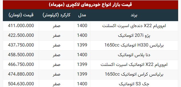 قیمت خودرو لاکچری داخلی در بازار/ جدول