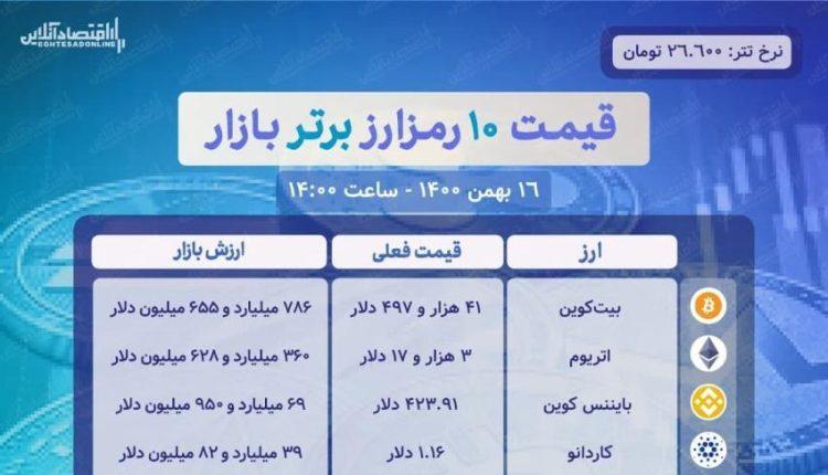 قیمت ۱۰ رمزارز برتر بازار