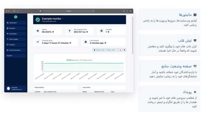 معرفی ابزار ایرانی و رایگان بررسی آپتایم هاست و سرور