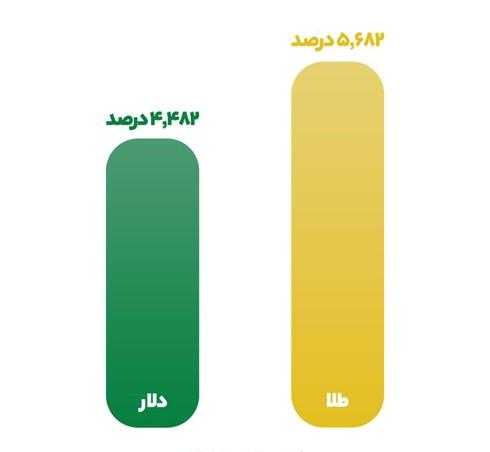 آشنایی با تتر، دارایی دلاری بر بستر بلاکچین