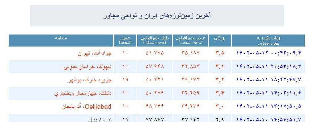 زلزله تهران در جواد آیاد وزامین