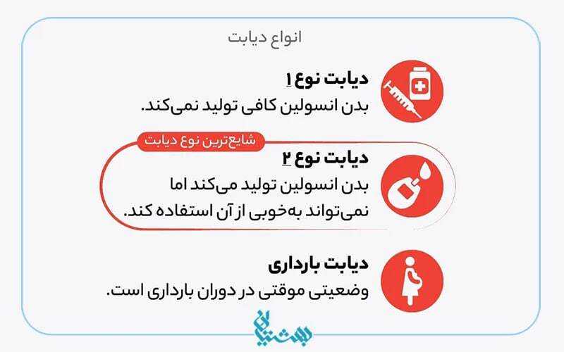 قند خون نرمال چقدر باید باشد؟ قند خون نرمال چقدر باید باشد؟