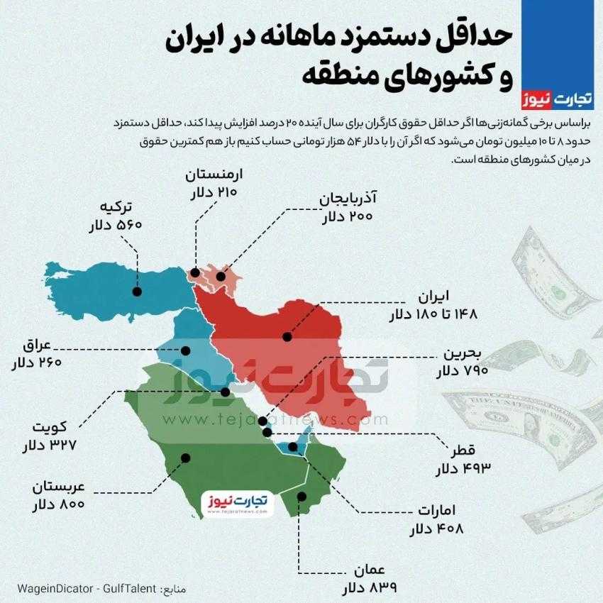 سندی که نشان می دهد ایران ارزان ترین نیروی کار را دارد (+ اینفوگرافی) سندی که نشان می دهد ایران ارزان ترین نیروی کار را دارد (+ اینفوگرافی)