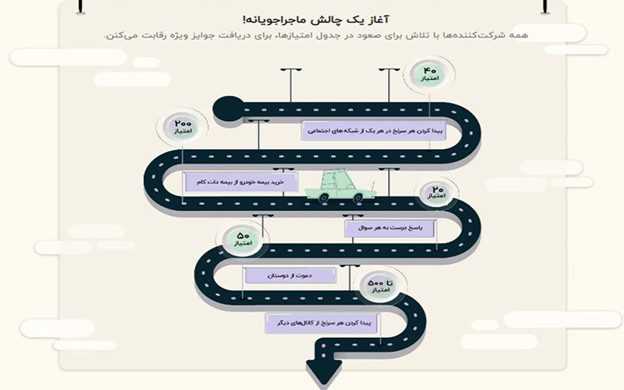 بیمه دات کام