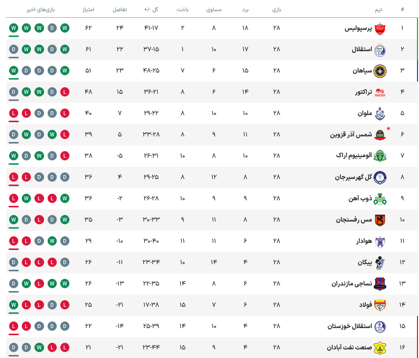 جدول لیگ برتر