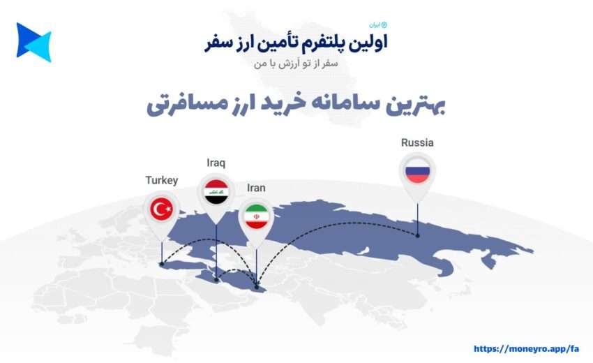 بهترین سامانه خرید ارز مسافرتی